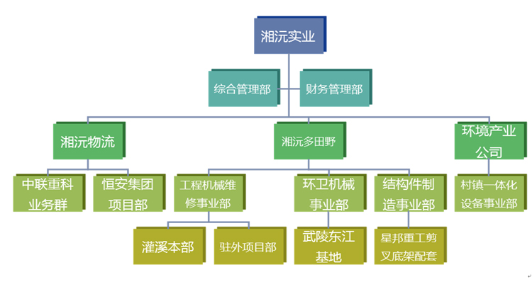 常德湘沅實(shí)業(yè)有限公司,常德垂直垃圾壓縮站,地埋式垃圾壓縮站,電動人力斗車,電動三輪高壓清運(yùn)車,電動助力拉車